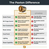 Paxton 4-6 Person Traditional Cedar Outdoor Barrel Sauna with Electric Sauna Heater, Front Porch, Sauna Rocks, Dry Heat, Steam Sauna, LED Lights, Wi-Fi Panel, Sauna Accessories — Comparison